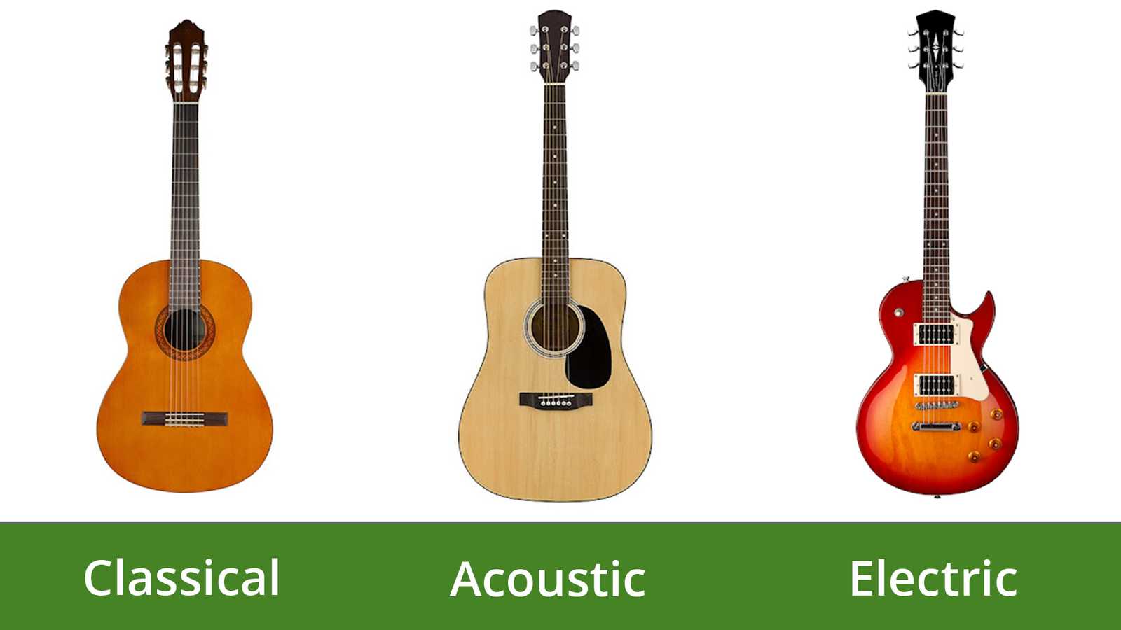 Three types of guitar