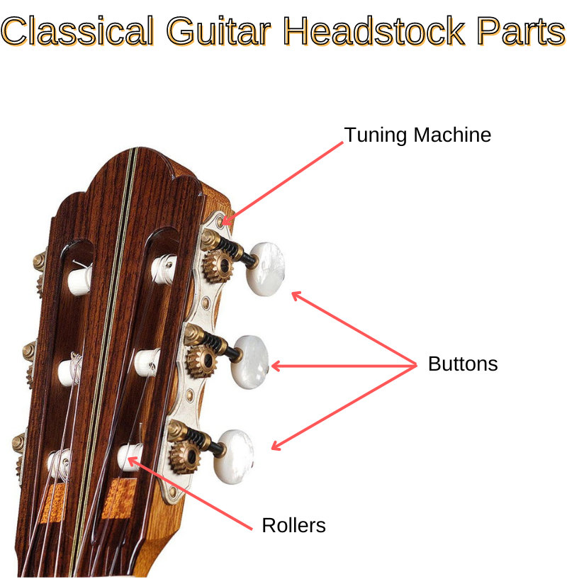Classical guitar headstock parts