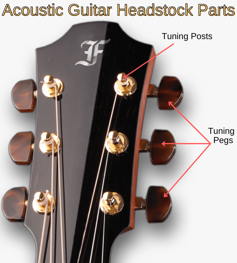 Acoustic guitar headstock parts