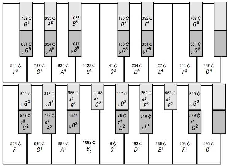 Vicentino's enharmonic keyboard with 18 keys per octave