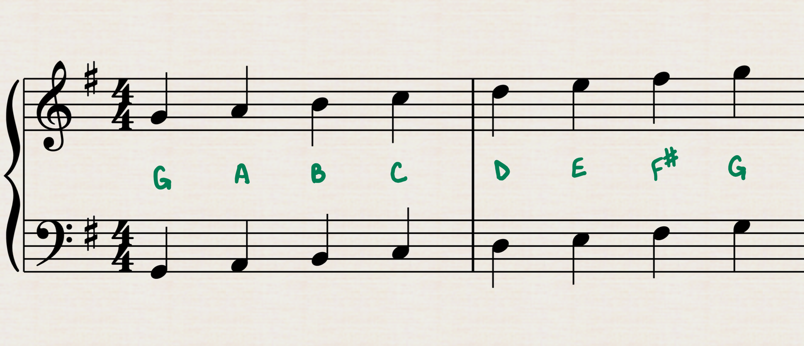 G Major Scale (Notation)