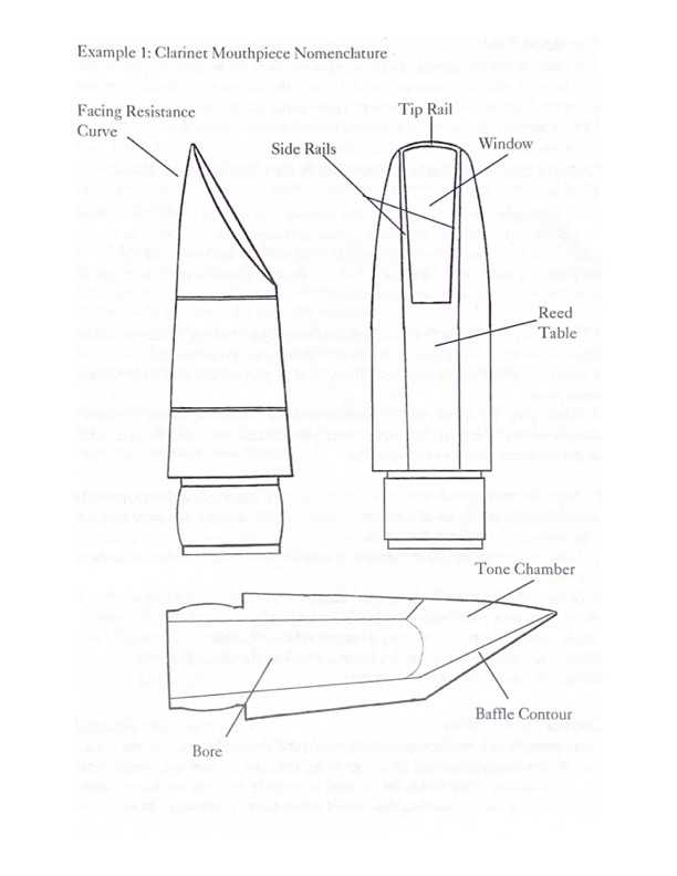 Parts of the Clarinet Mouthpiece
