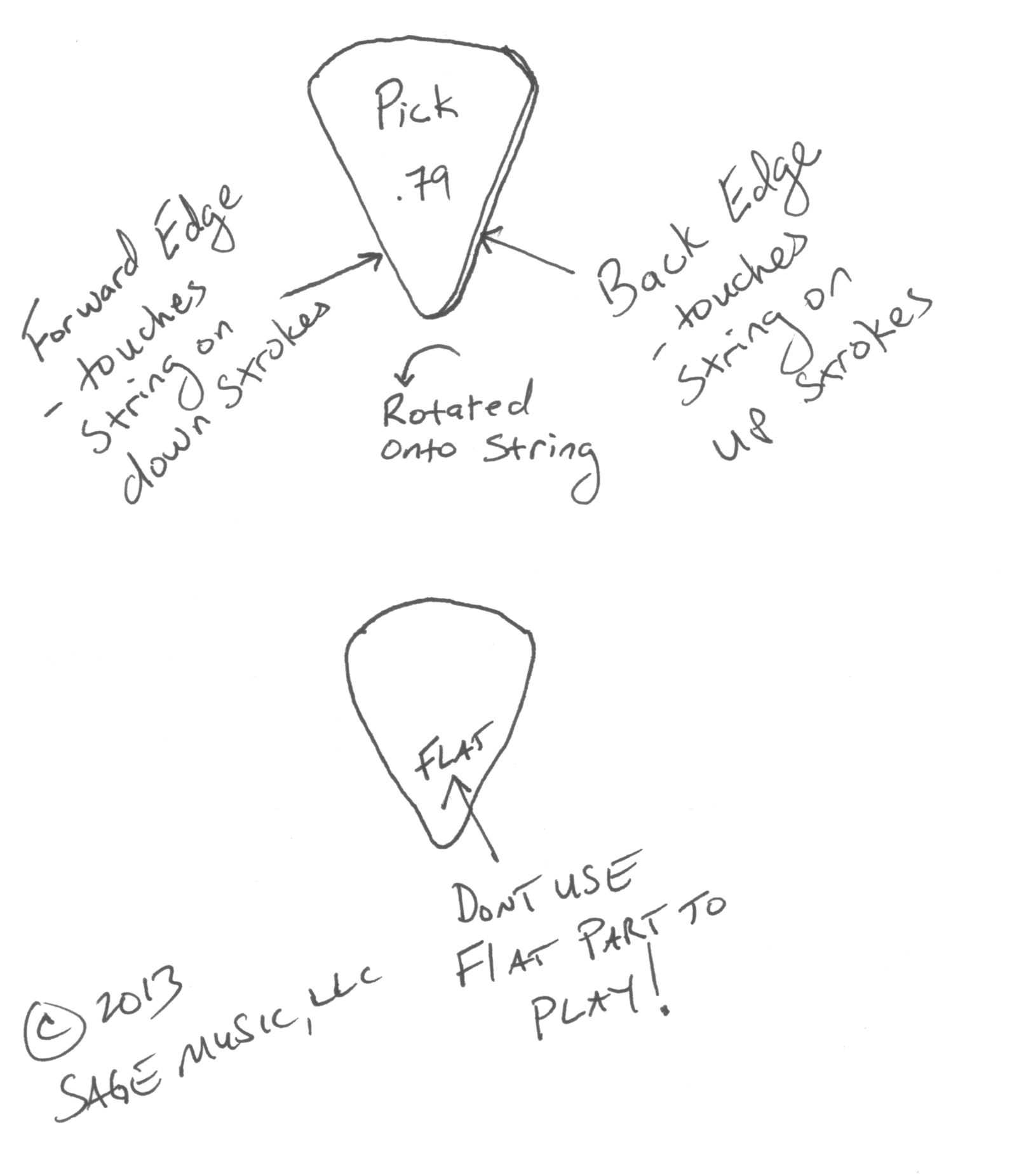 The playing edge of the guitar pick