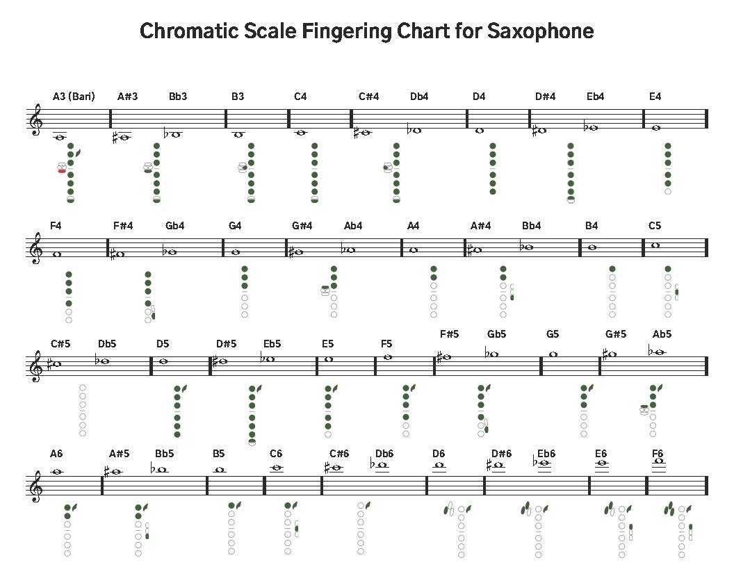 Sax Chromatic Fingering Chart