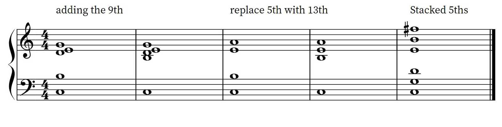 A view of the ways to add to the basic 7th chord voicing