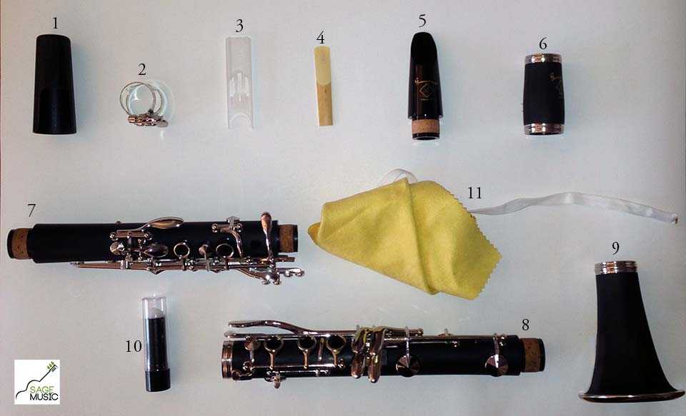 The parts of the clarinet