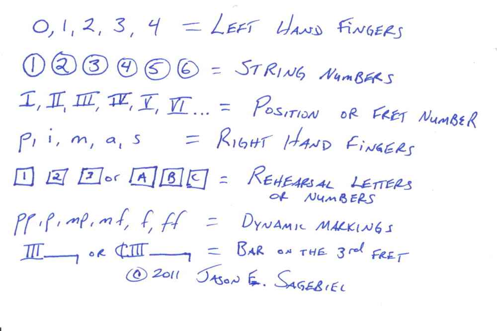 Symbols used in guitar playing