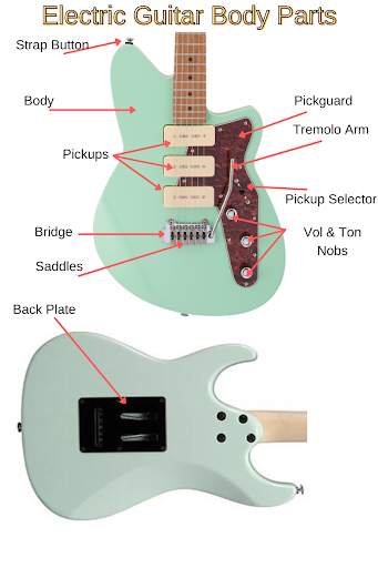 Electric guitar body parts diagram