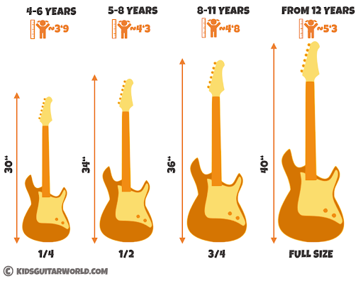Electric guitar size chart