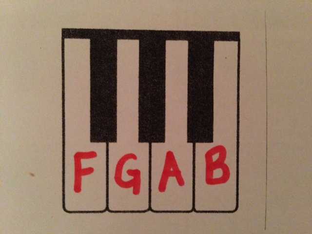 F G A B piano keys