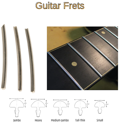 Guitar frets