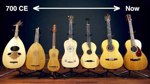 Guitars through history