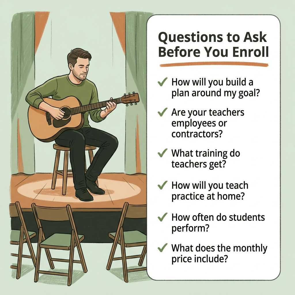 Illustrated guitarist playing on a small stage beside a checklist of six questions to ask a music school