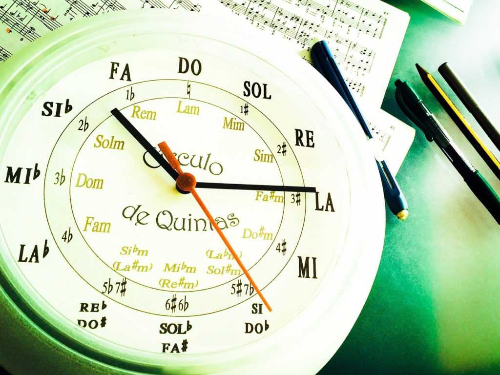 Circulo de Quintas