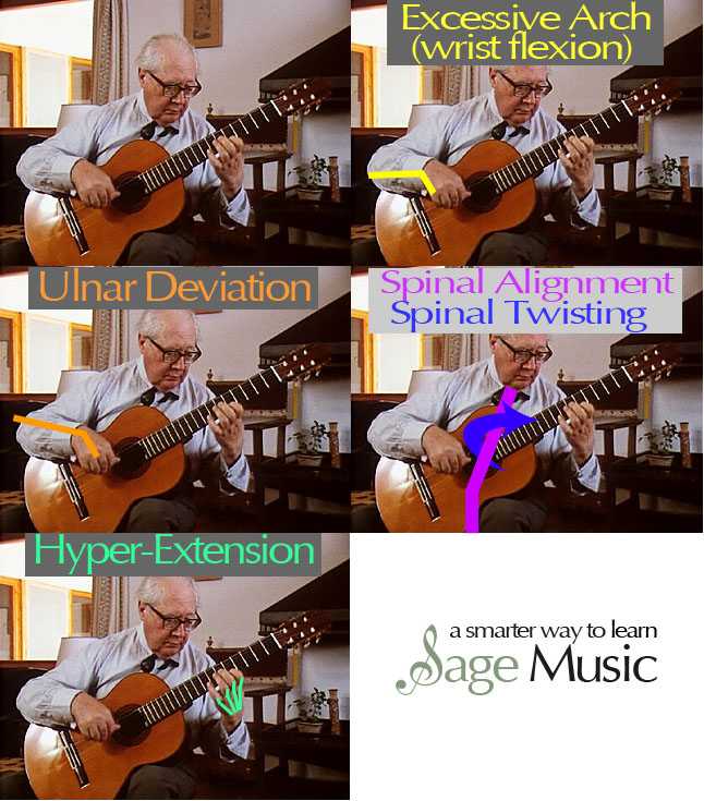 Segovia's Guitar Technique